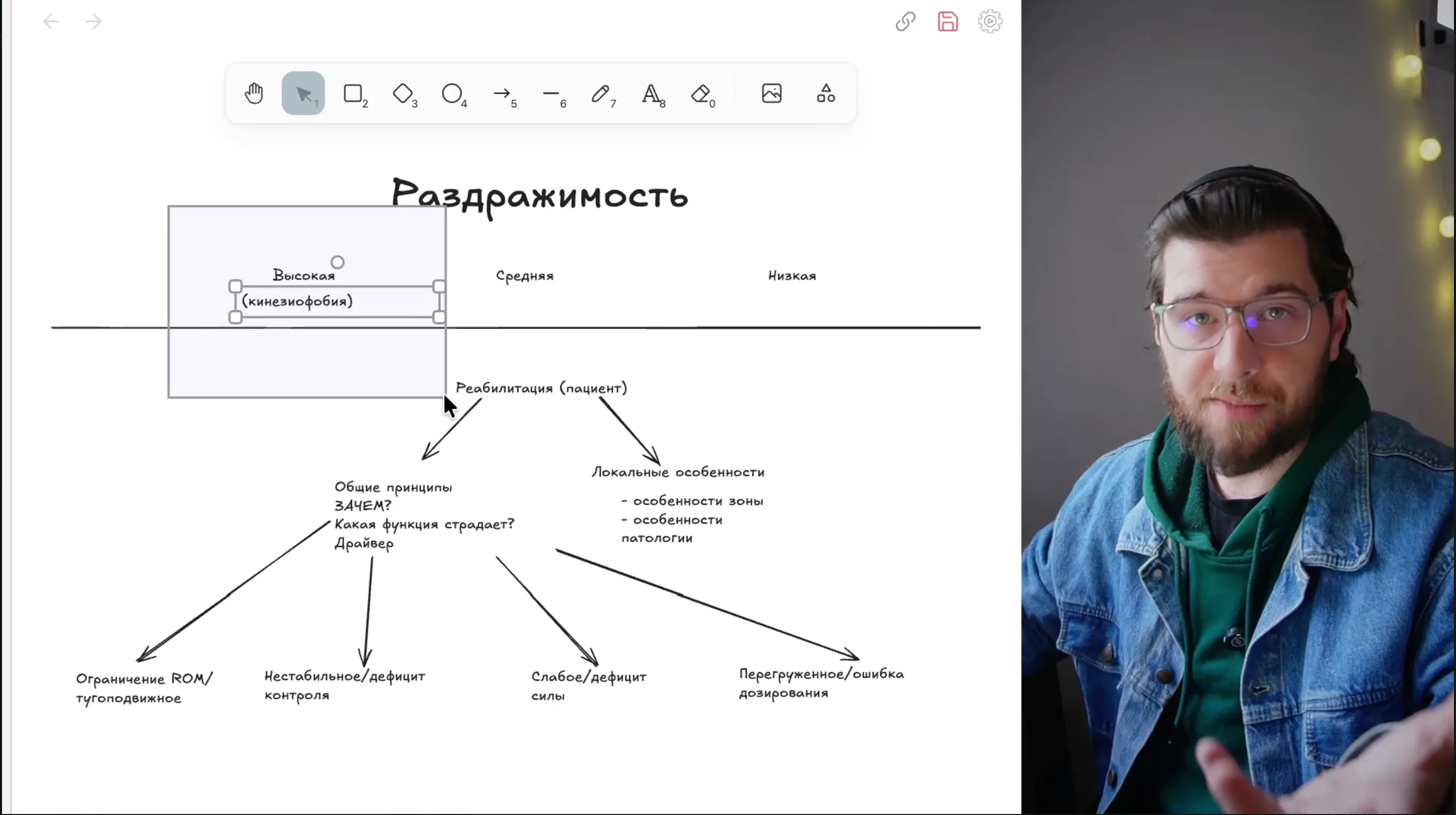 Как объяснить 80% мышечно-скелетной реабилитации за полтора часа